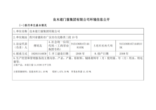 環(huán)境信息公開情況